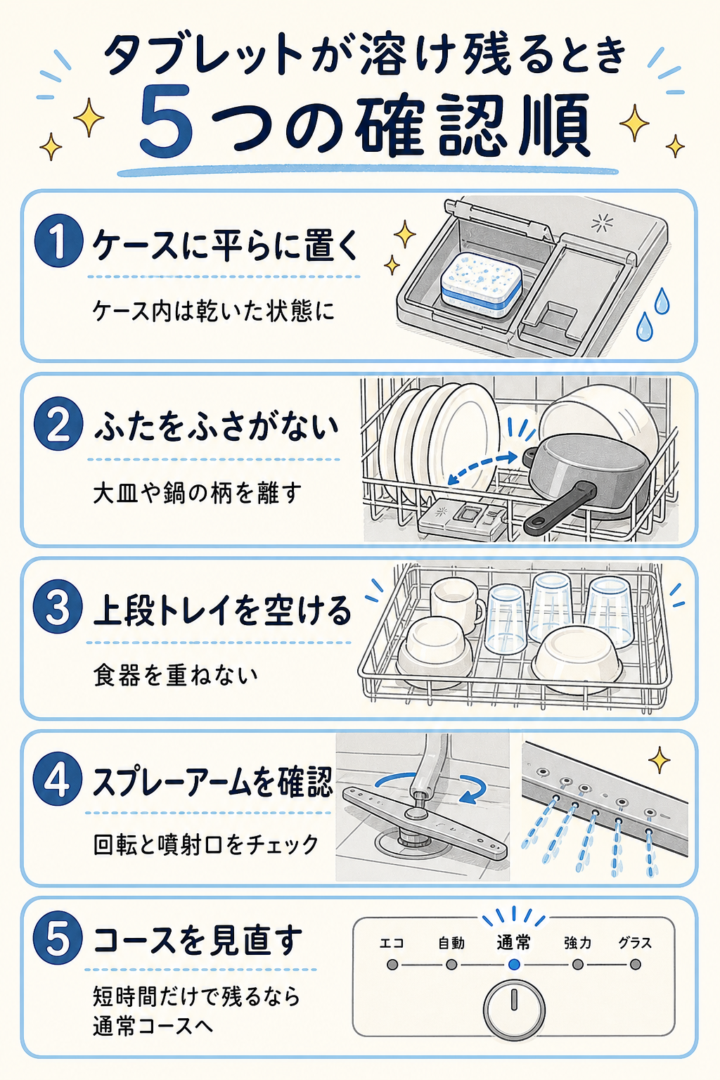 ボッシュ食洗機でタブレットが溶け残るときの5つの確認順