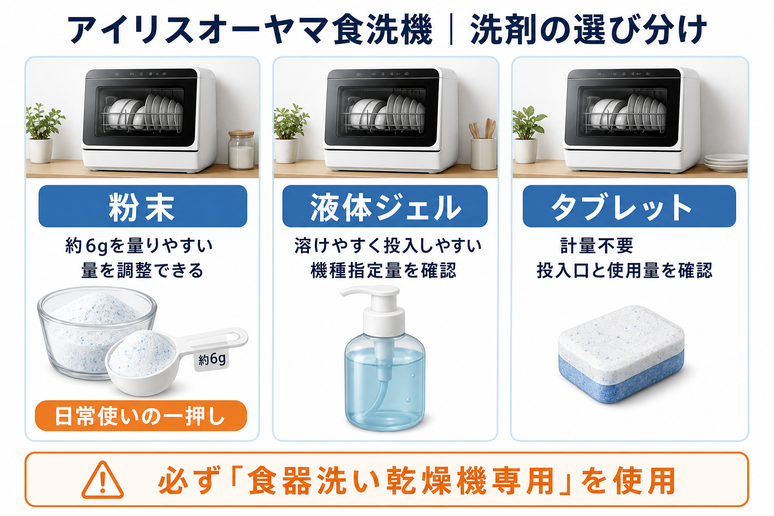 アイリスオーヤマ食洗機で使う粉末・液体ジェル・タブレットの選び分け