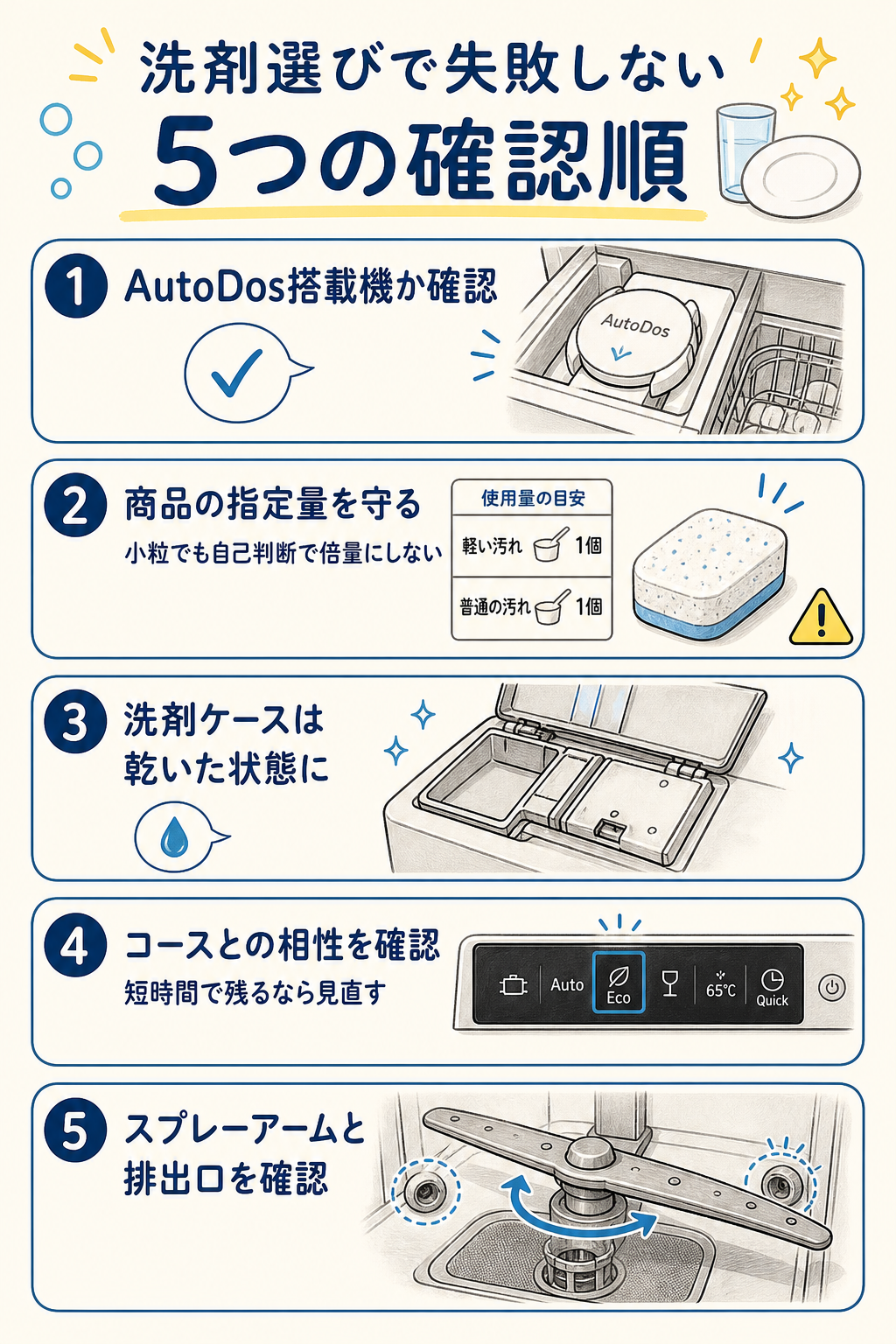 ミーレ食洗機の洗剤選びで失敗しない5つの確認順